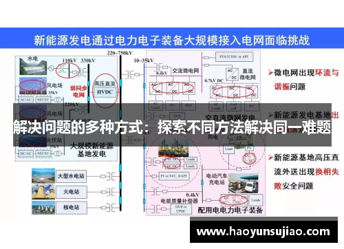 解决问题的多种方式：探索不同方法解决同一难题