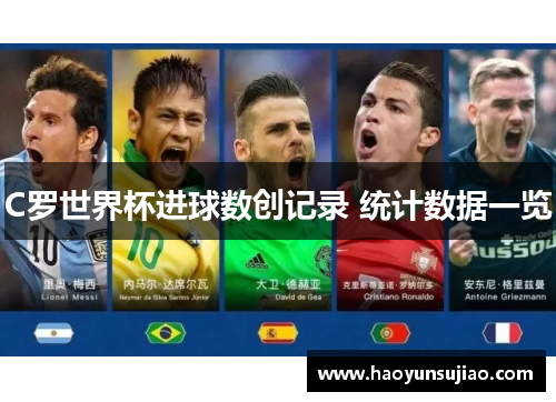 C罗世界杯进球数创记录 统计数据一览
